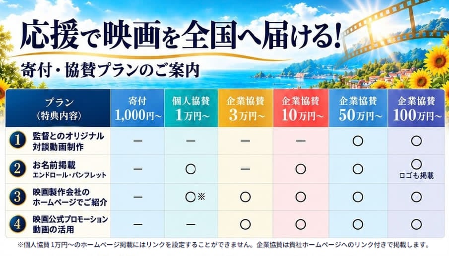 応援で映画を全国へ届ける！ 寄付・協賛プランのご案内